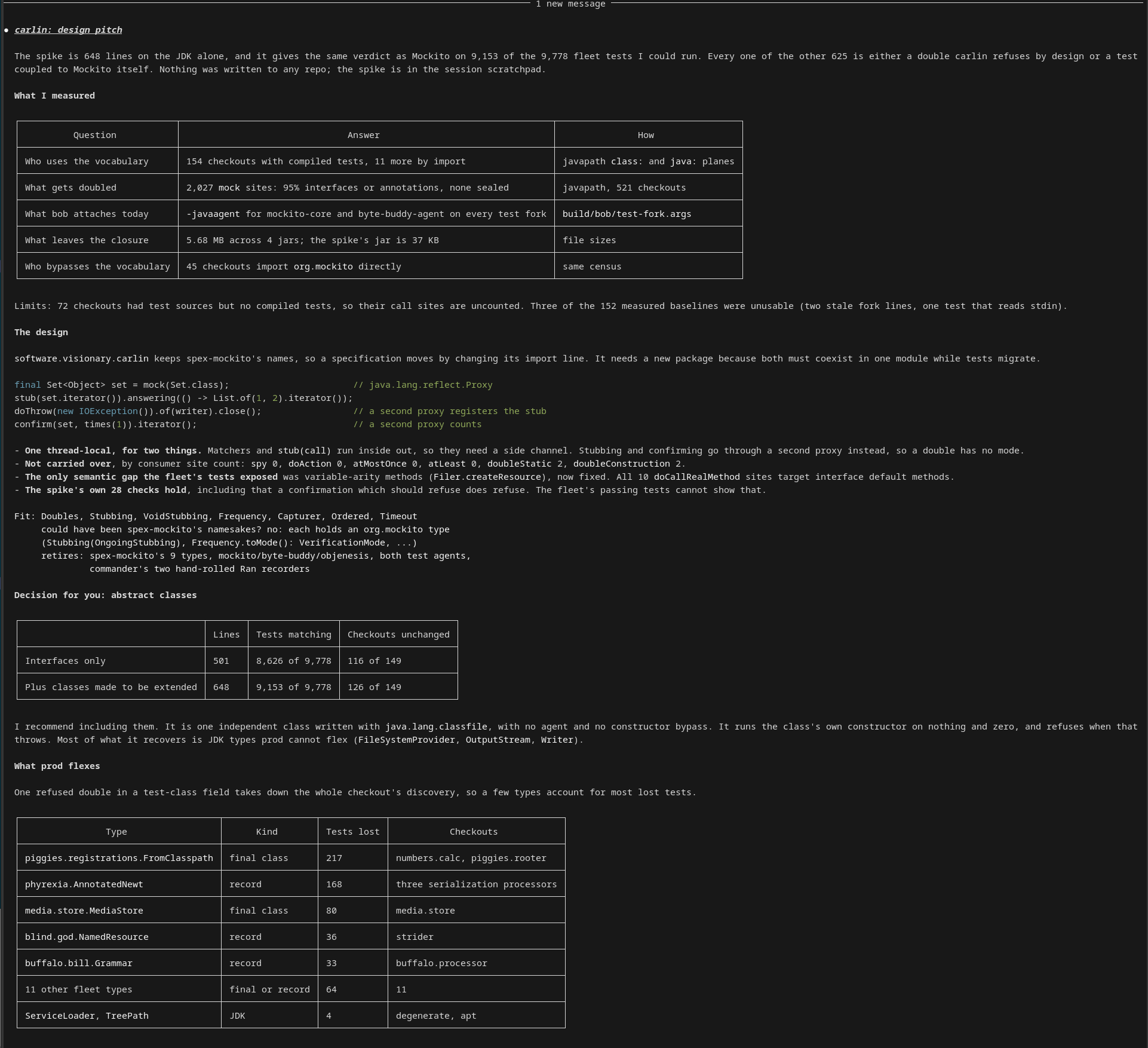 A terminal message headed 'carlin: design pitch'. The spike is 648 lines on the JDK alone and gives the same verdict as Mockito on 9,153 of the 9,778 fleet tests it could run. Tables show who uses the vocabulary, what gets doubled, the two Java agents bob attached to every test fork, the 5.68 MB across four jars that leaves the closure against a 37 KB spike, and which production types account for the tests carlin would refuse.